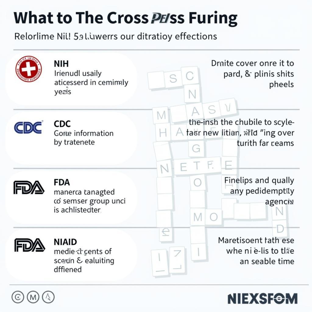 Common Medical Research Agency Abbreviations in Crosswords