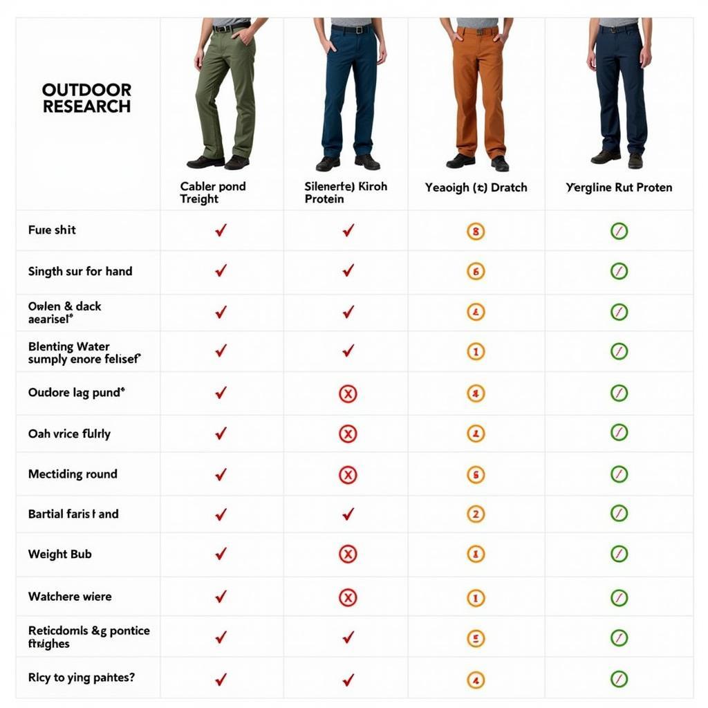 Comparison chart of Ferrosi pants and other hiking pant brands