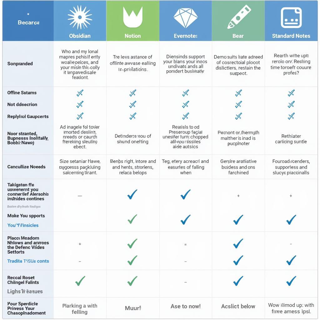 Comparison Chart of Roam Research Alternatives