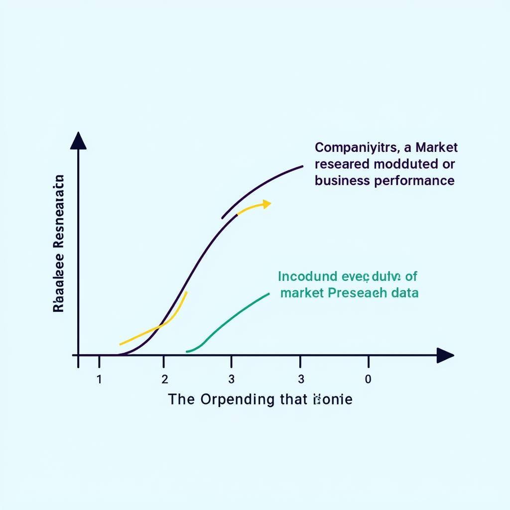 Gaining Competitive Advantage with Market Research