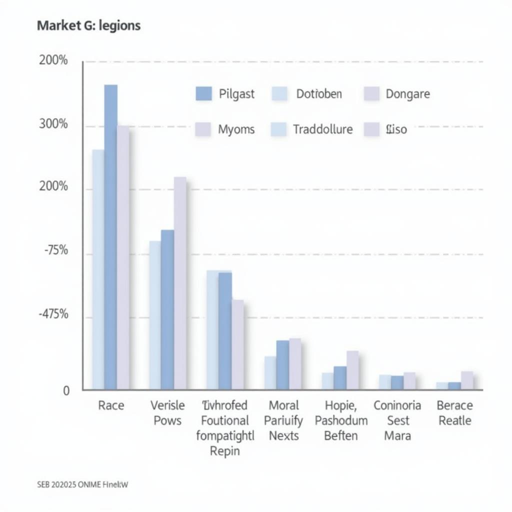 Competitive Analysis in the Global Market