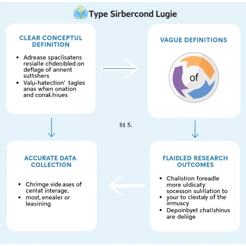 Importance of Conceptual Definitions