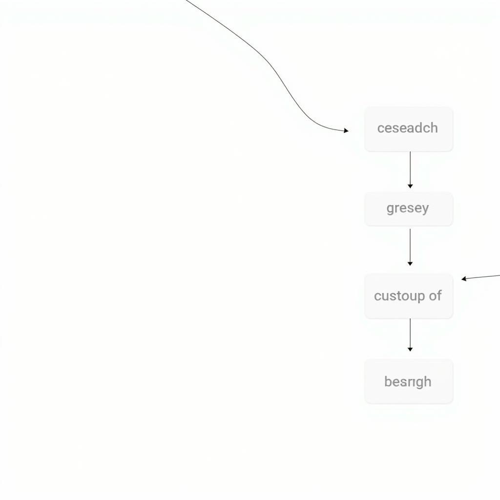 Conceptual Definition Research Framework