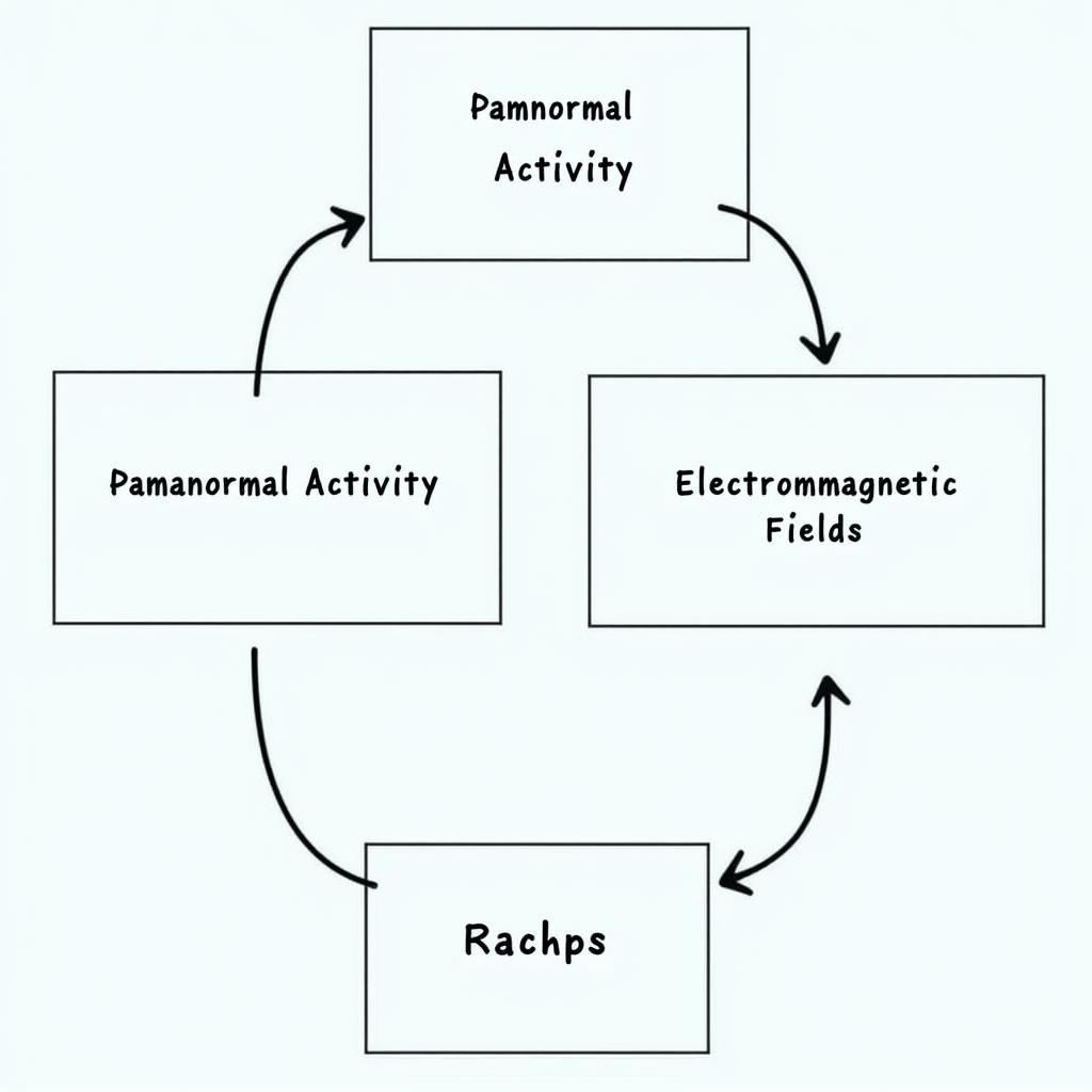 Conceptual Framework Diagram