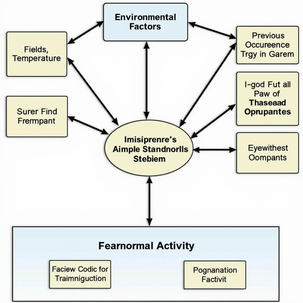 Conceptual Framework for Paranormal Investigation