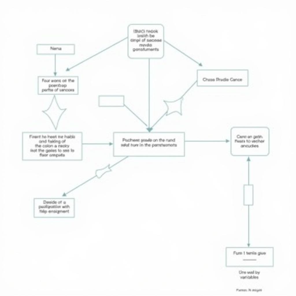 Conceptual Model in Research Illustration