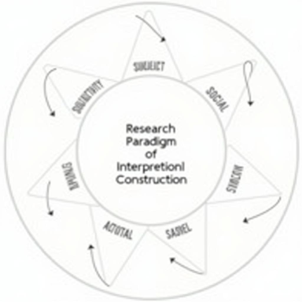 Constructivist Paradigm Diagram in Research