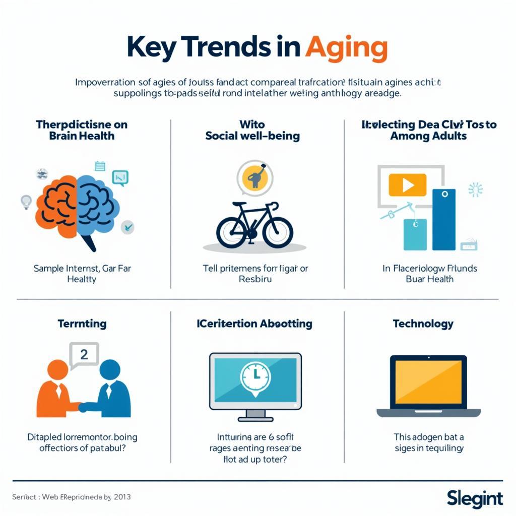 Current trends in aging psychology research