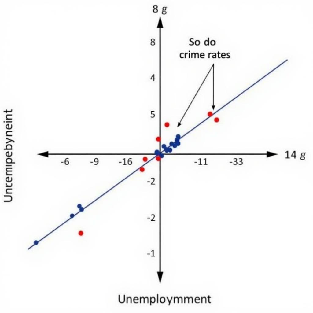 Correlation and Regression Analysis in Criminal Justice