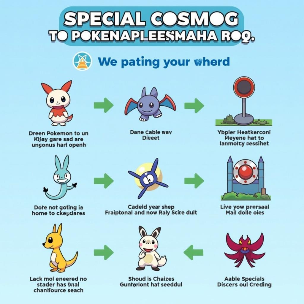 Cosmog Research Guide in Pokemon Go