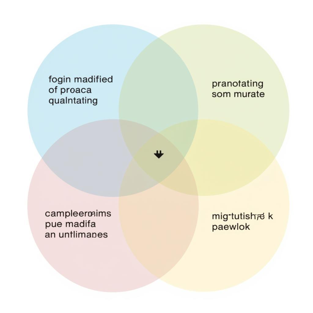 Creswell's Mixed Methods Research Approach