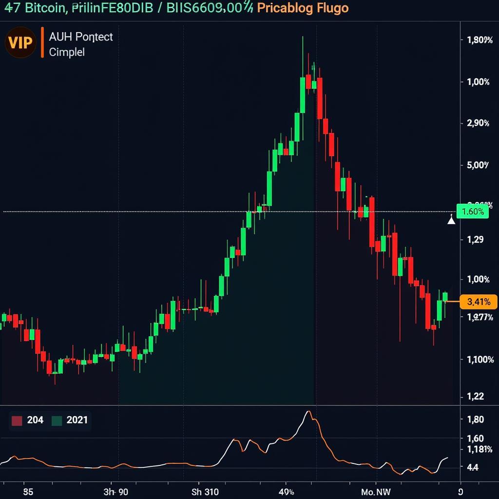 Crypto Market Trends Analysis Chart