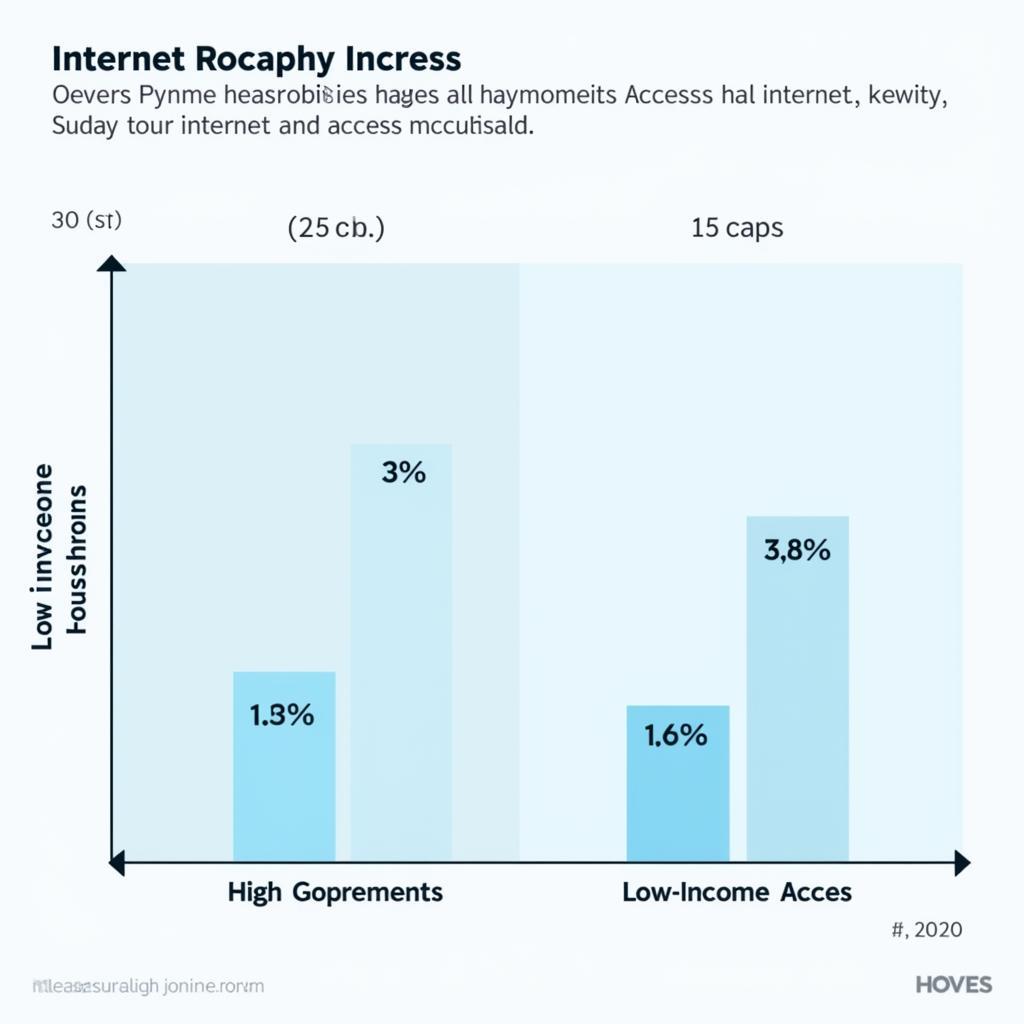 Digital Divide Socioeconomic Gap