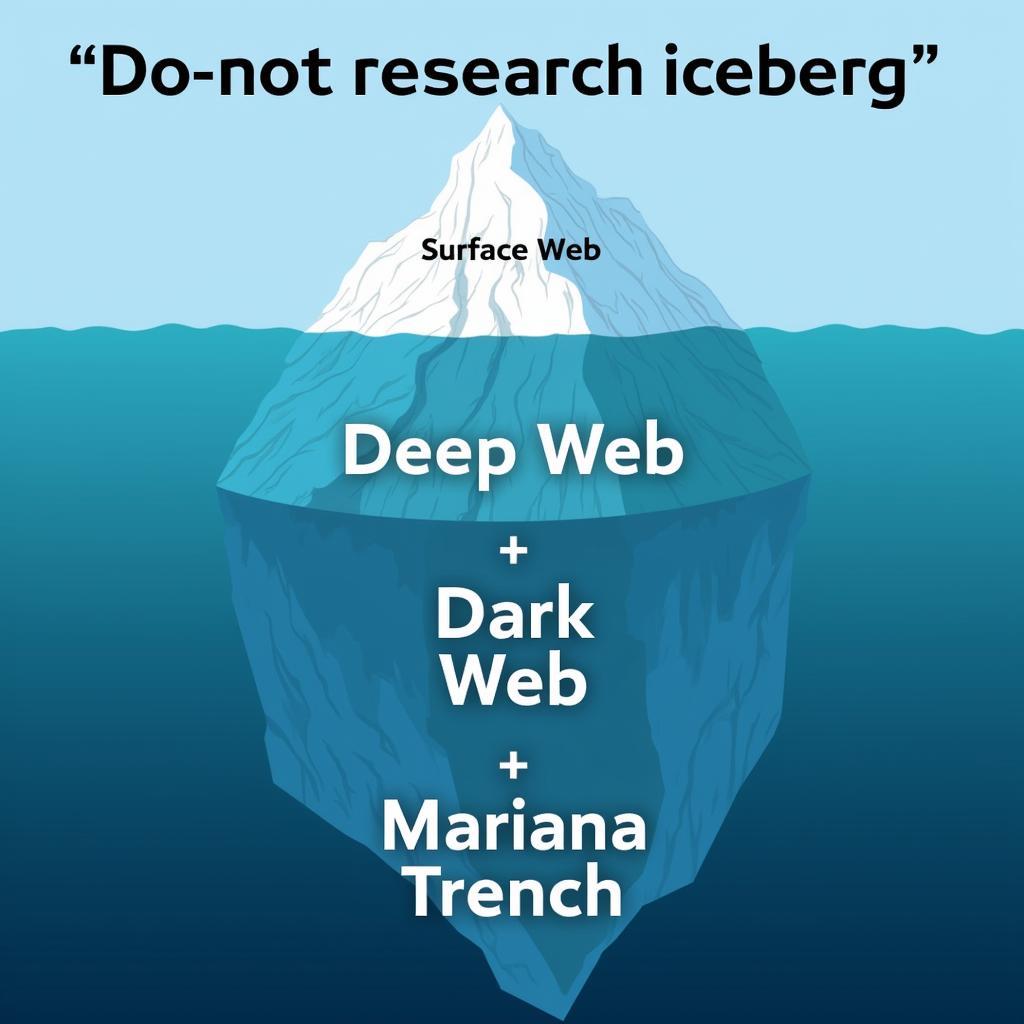 Do Not Research Iceberg Diagram