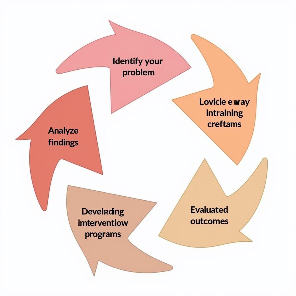 The Cycle of Domestic Violence Research