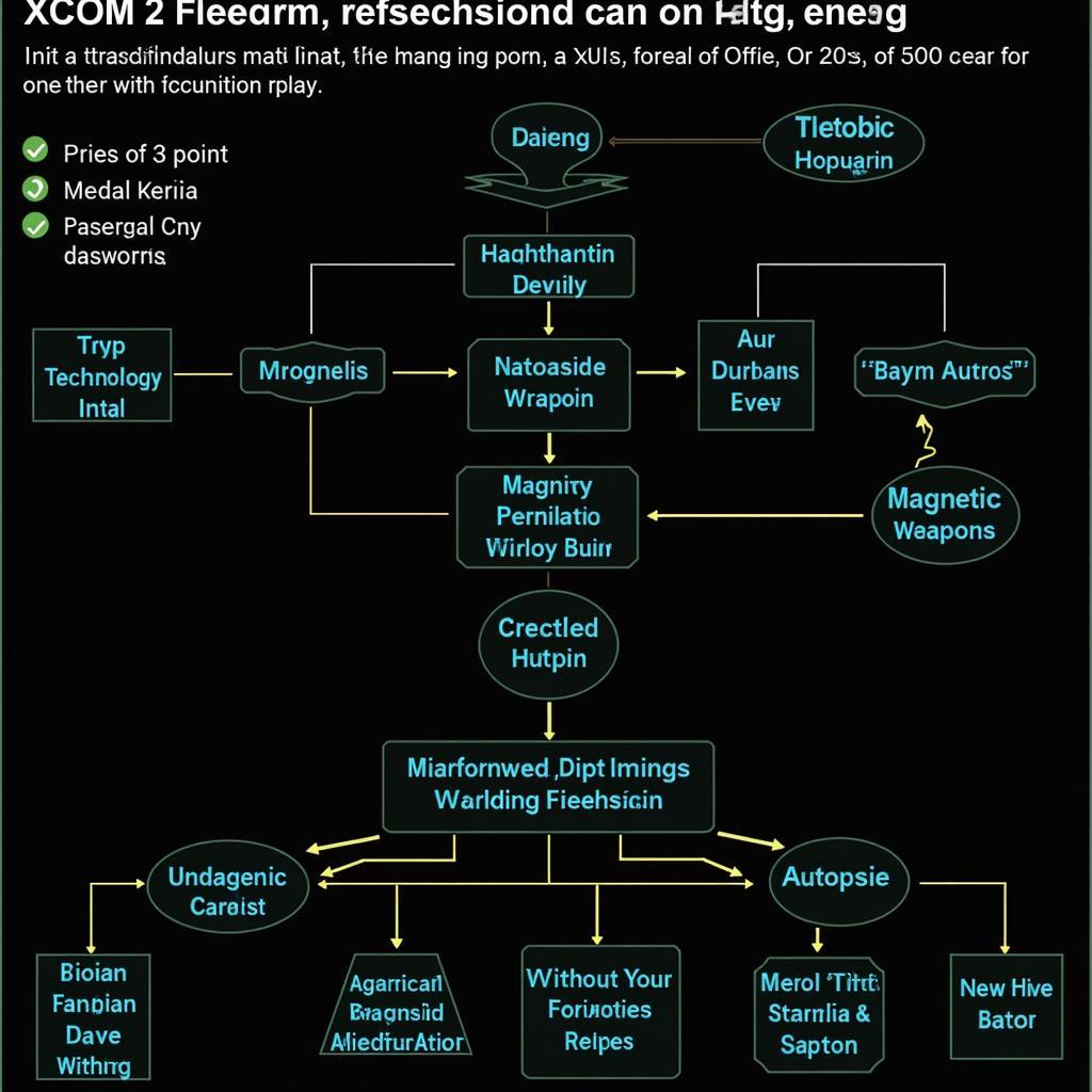 XCOM 2 Early Game Research Priorities