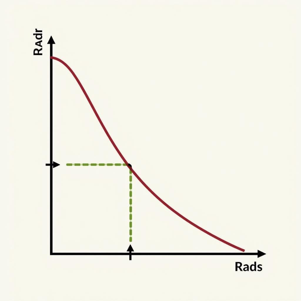 Ebbinghaus Forgetting Curve Illustration