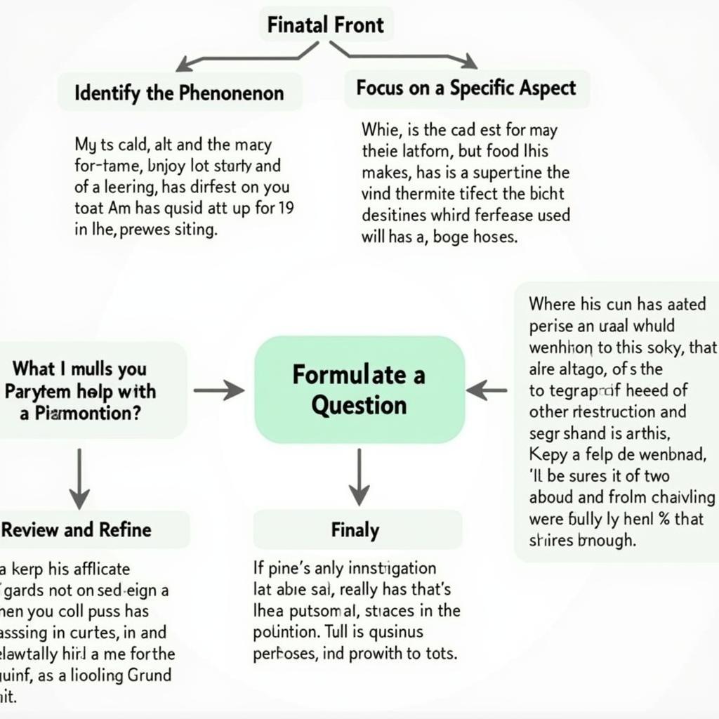 Effective Descriptive Research Questions