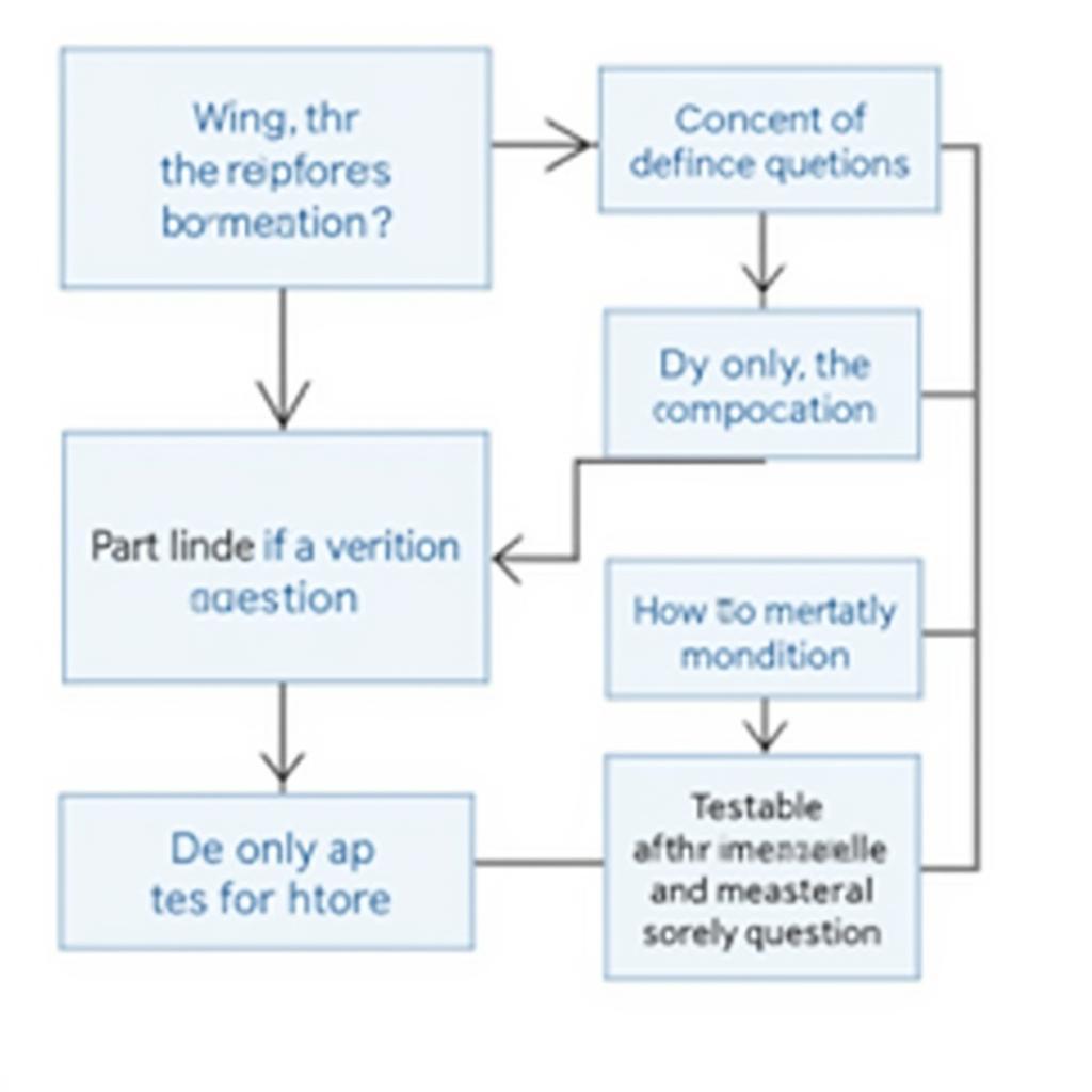 Formulating Effective Quantitative Research Questions