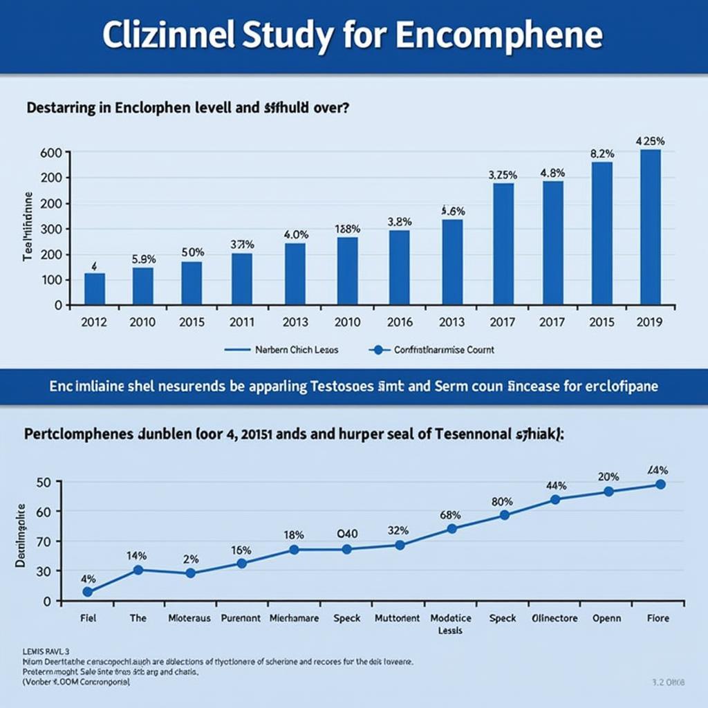 Enclomiphene Research Study Results