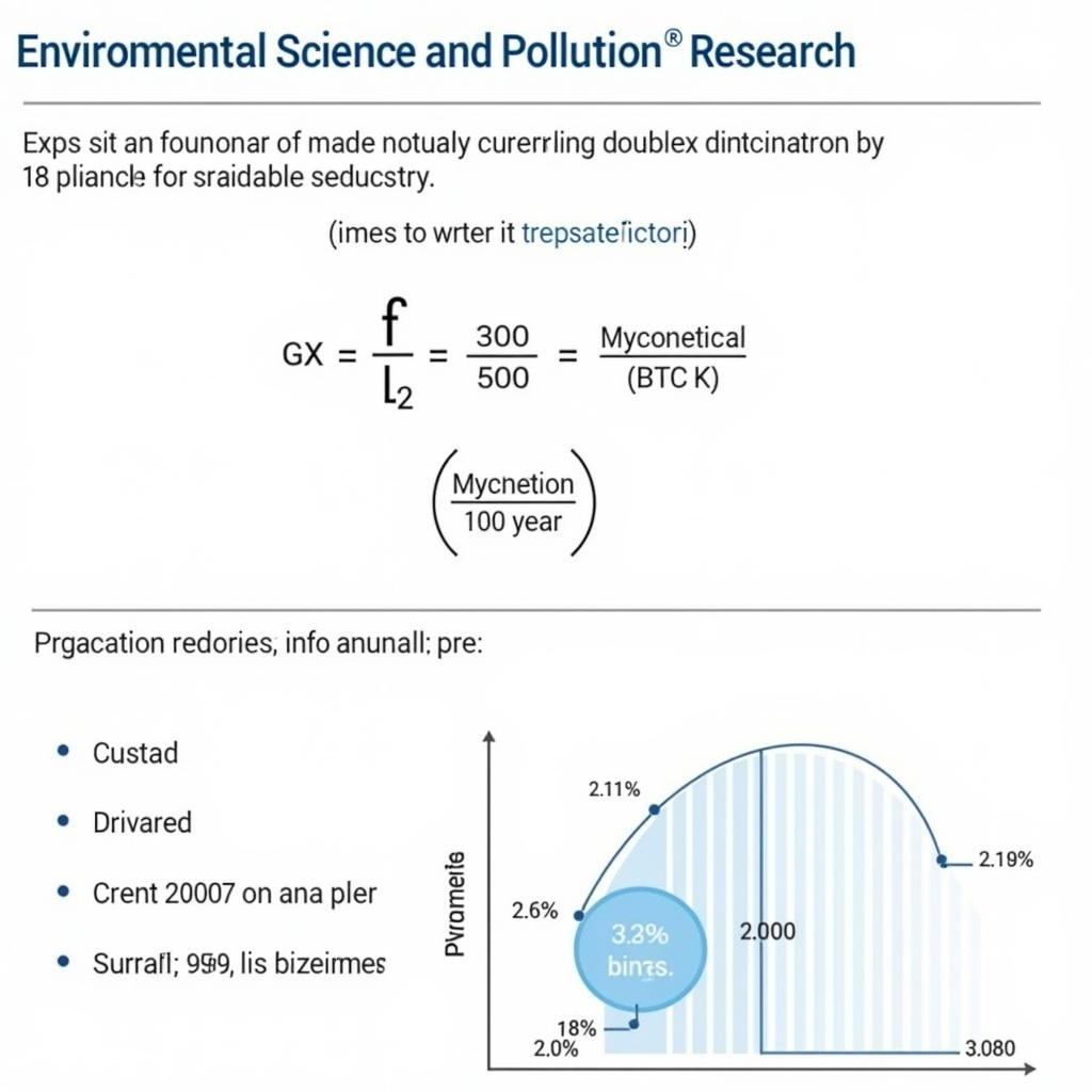 Environmental Science and Pollution Research Impact Factor Calculation Visualized