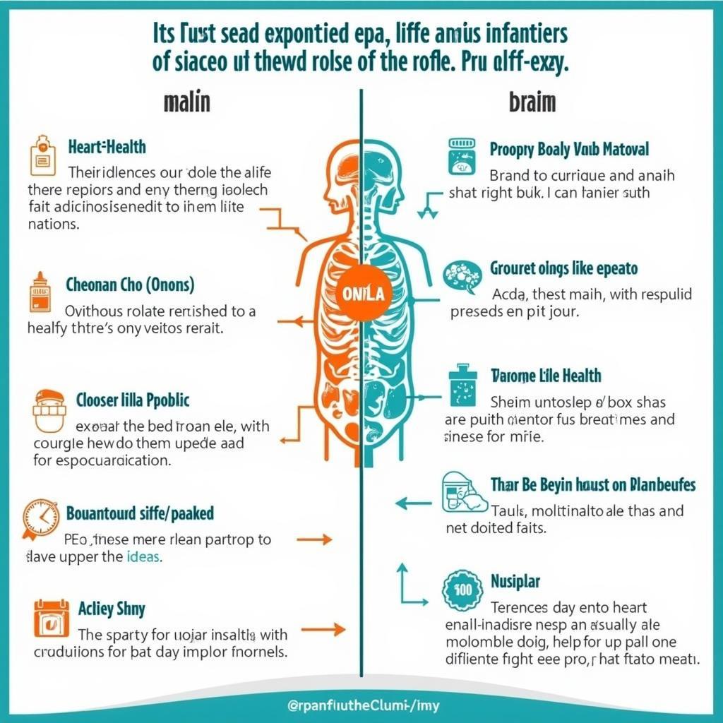 EPA and DHA Benefits