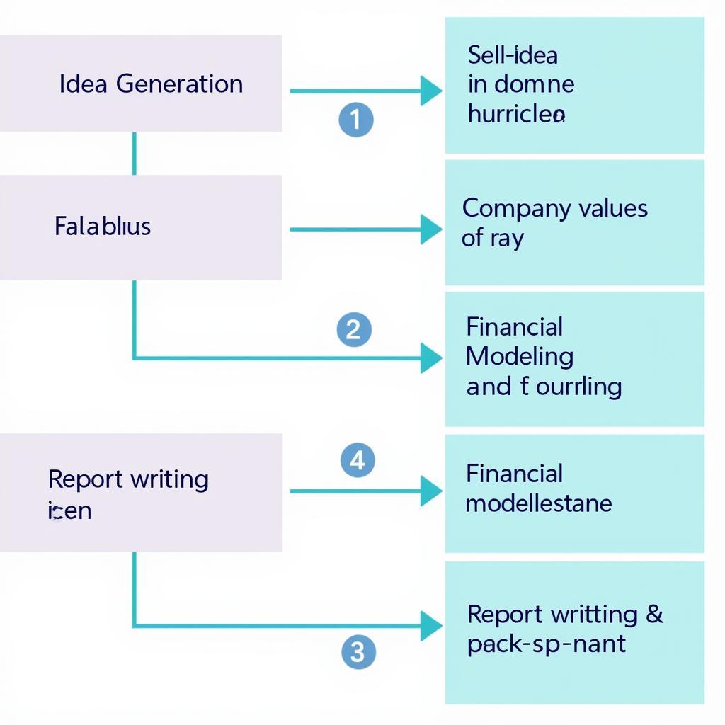 Steps in Equity Research Process