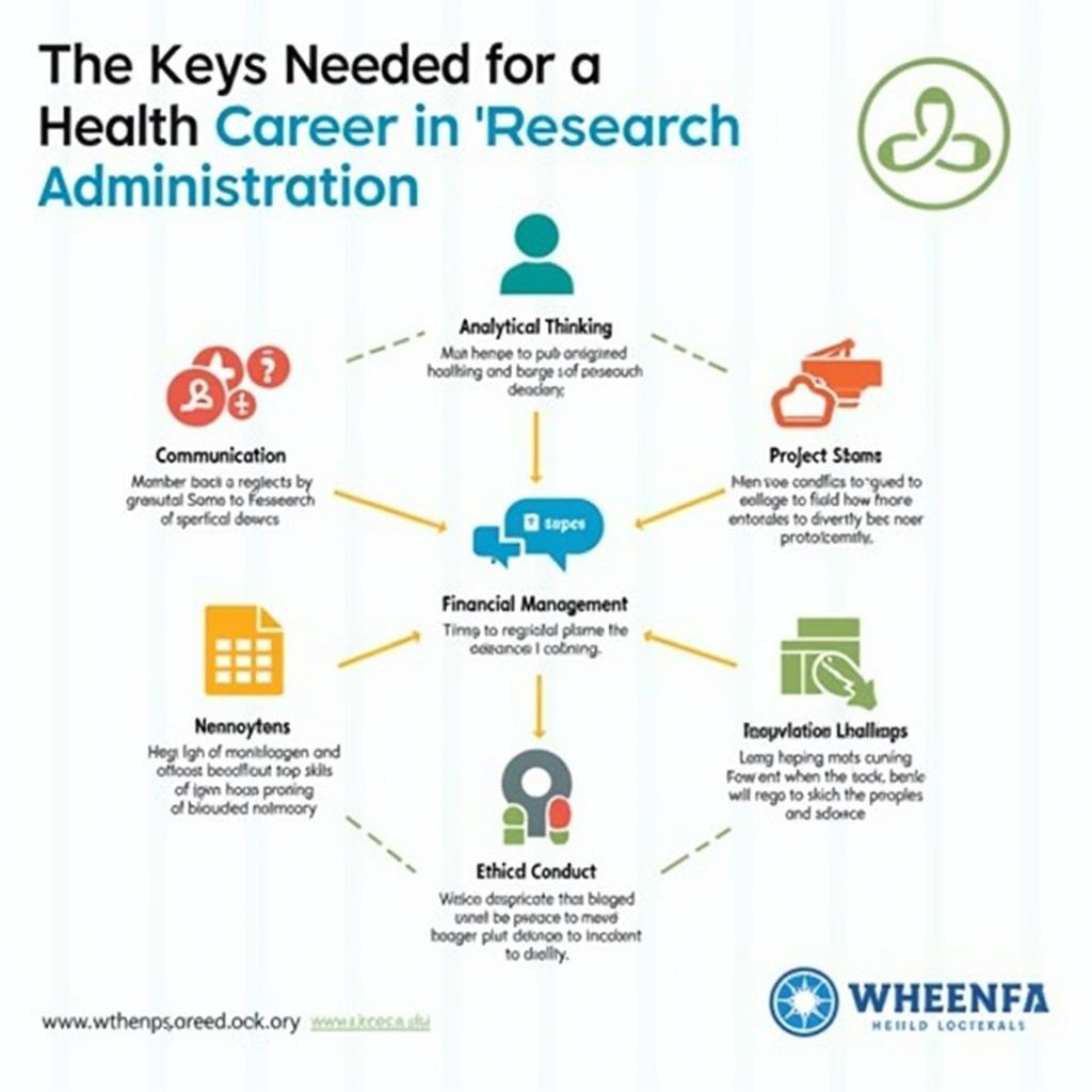 Key Skills Needed for Success in Research Administration