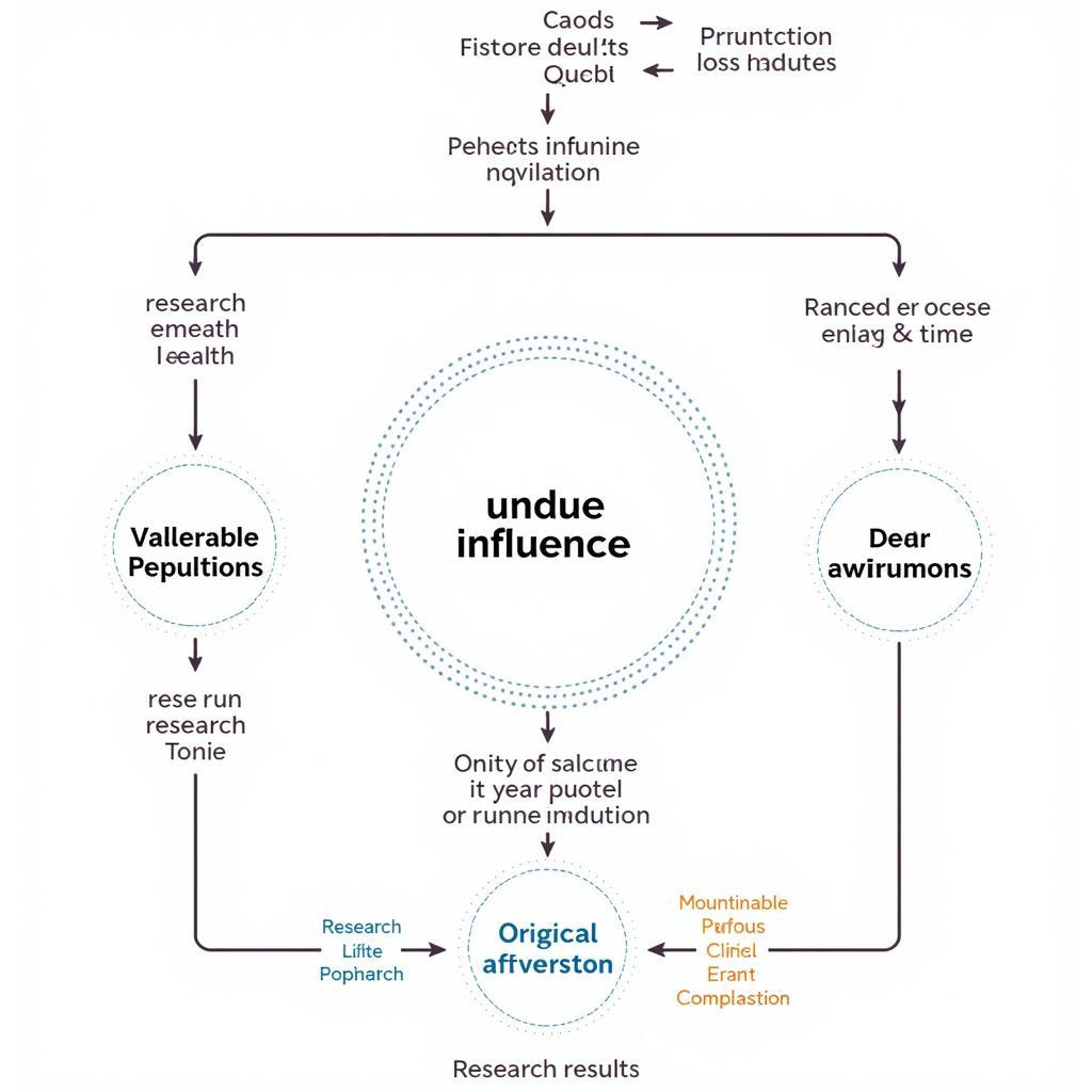 Ethical Considerations of Inducements in Research