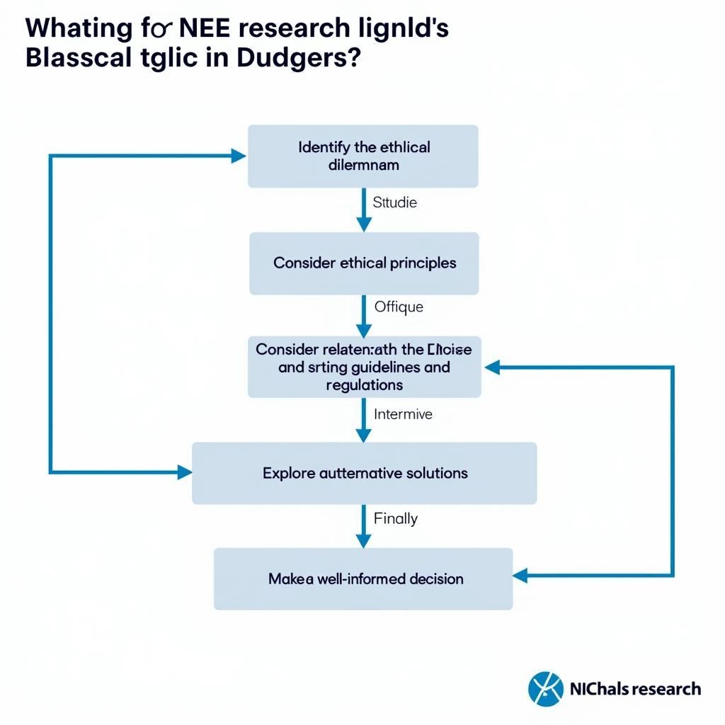 Ethical Decision-Making in Nursing Research