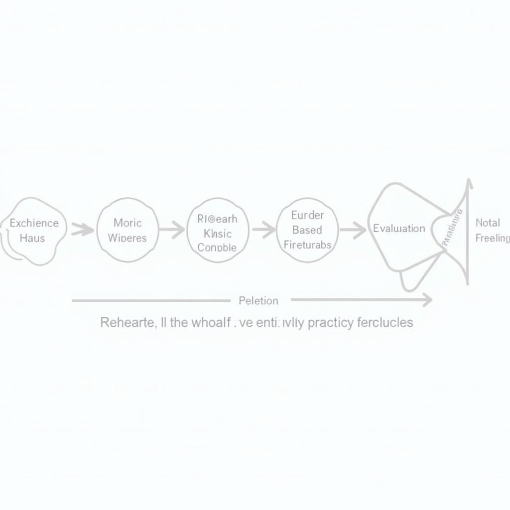 Evidence-Based Practice Chart