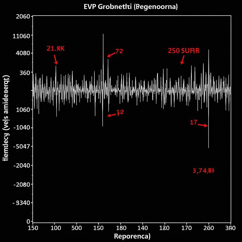 EVP Analysis Results