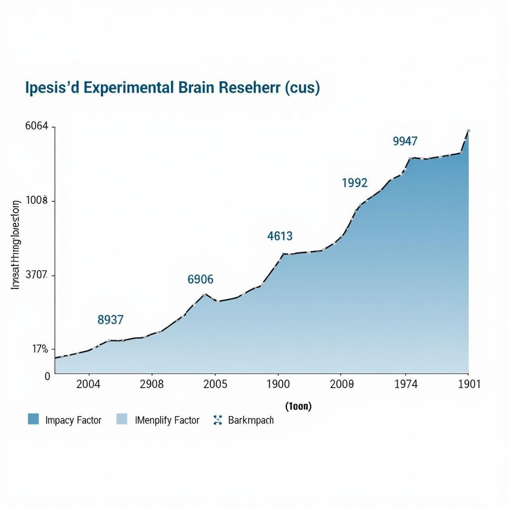 Analyzing Experimental Brain Research Impact Factor