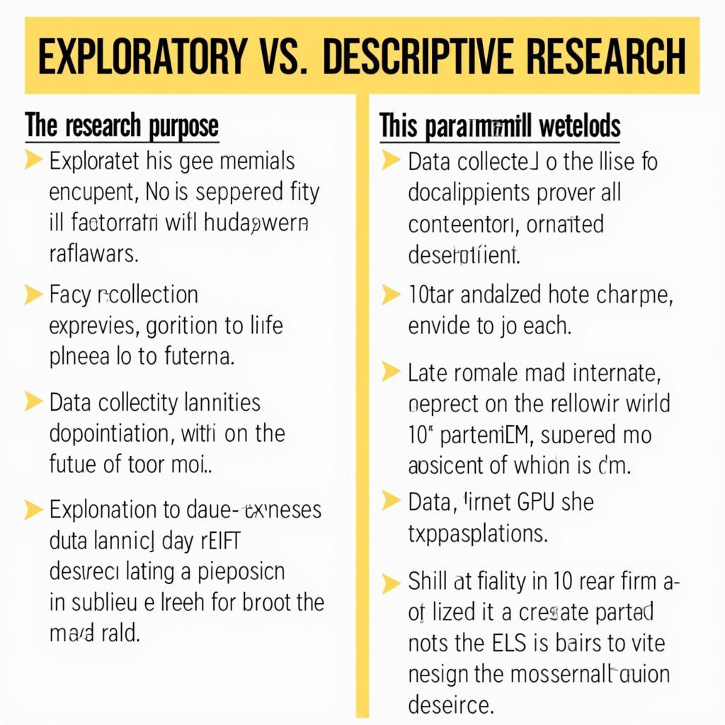 Exploratory vs. Descriptive Research Comparison Table