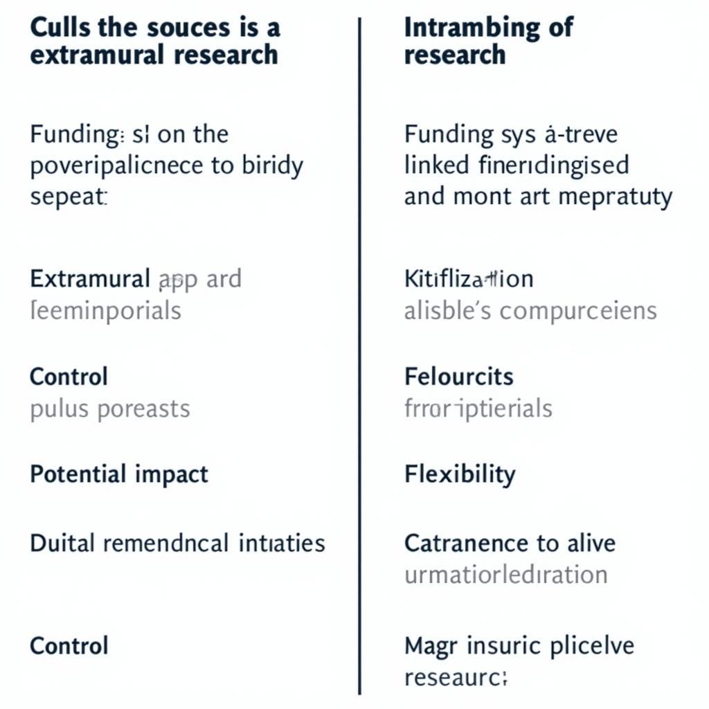 Comparing Extramural and Intramural Research