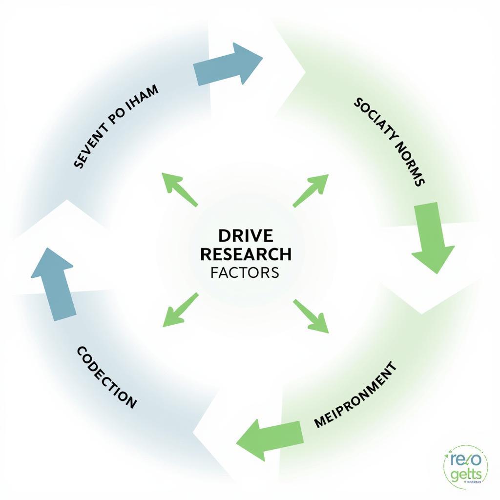 Factors Influencing Drive Research