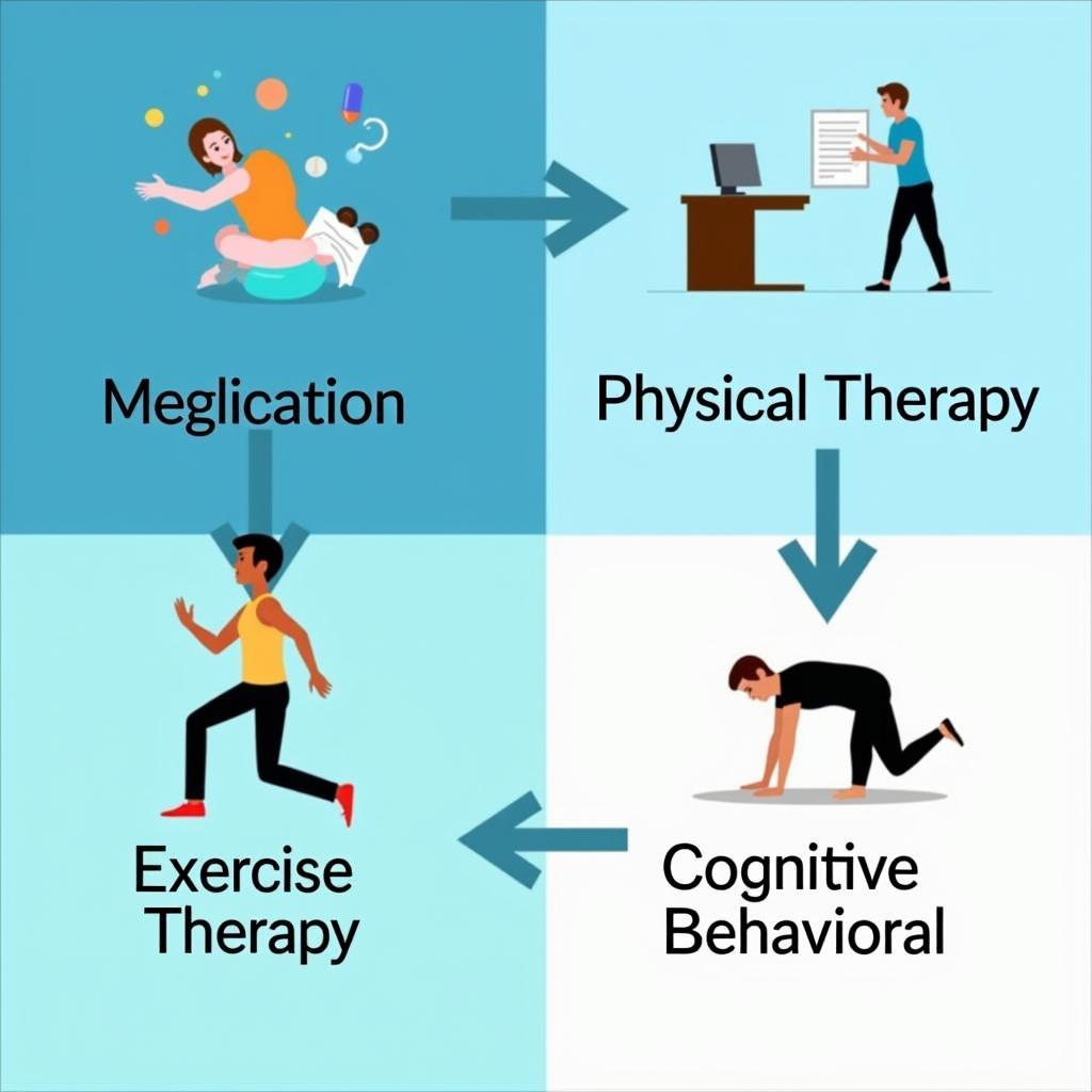 Fibromyalgia Treatment Options in 2023