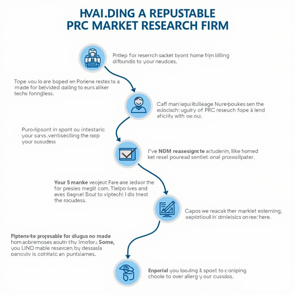 Finding a Reputable PRC Market Research Firm