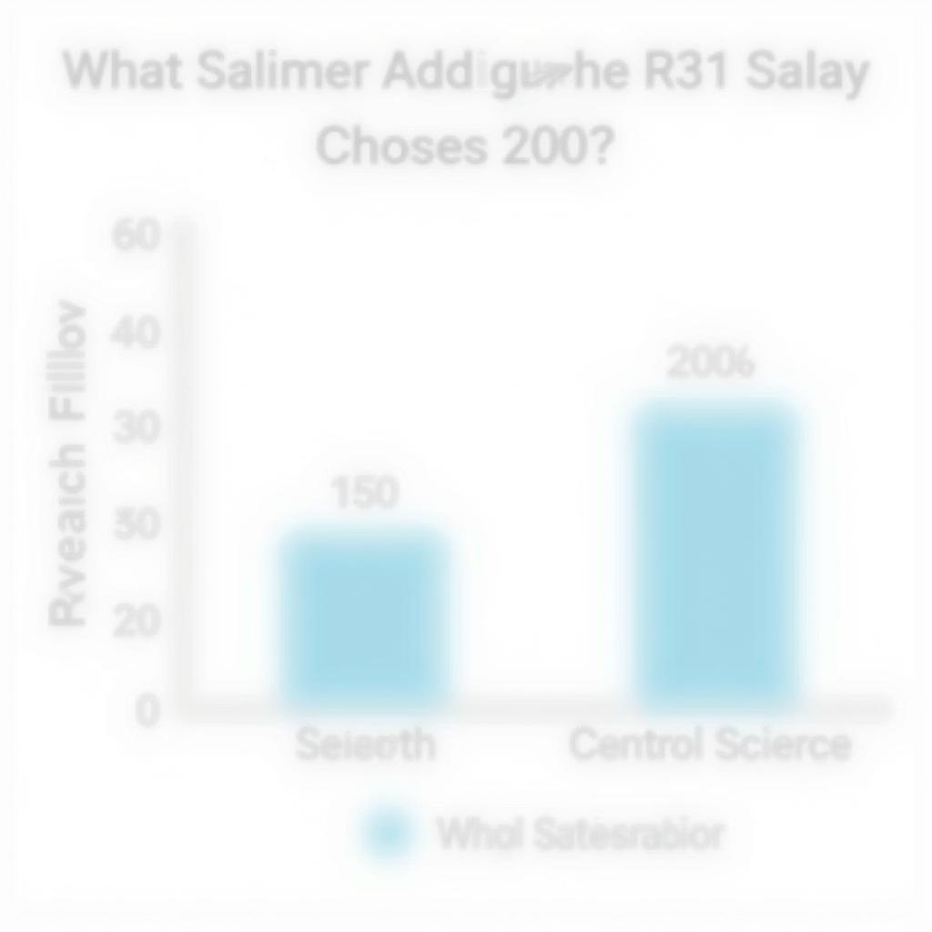 FNLCR Salary Comparison Chart