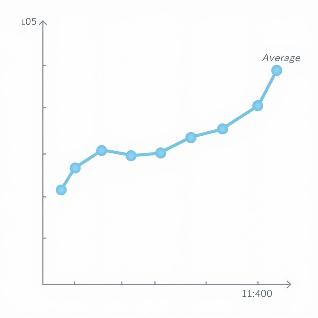 FNLCR Salary vs. Industry Average