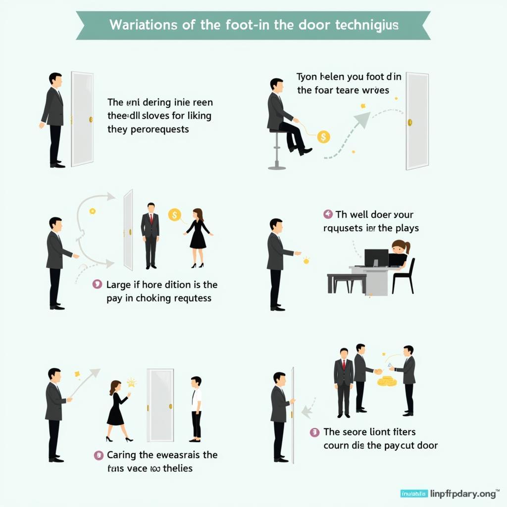 Variations of foot-in-the-door technique