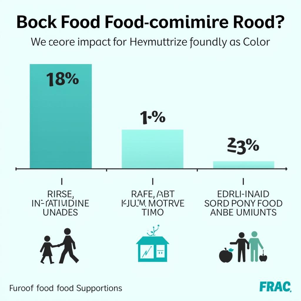 FRAC Research Impact