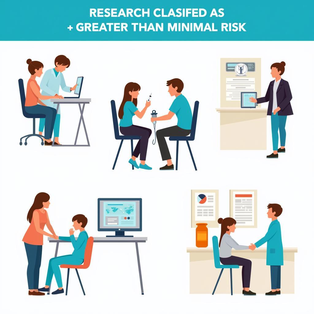 Examples of Greater Than Minimal Risk Research