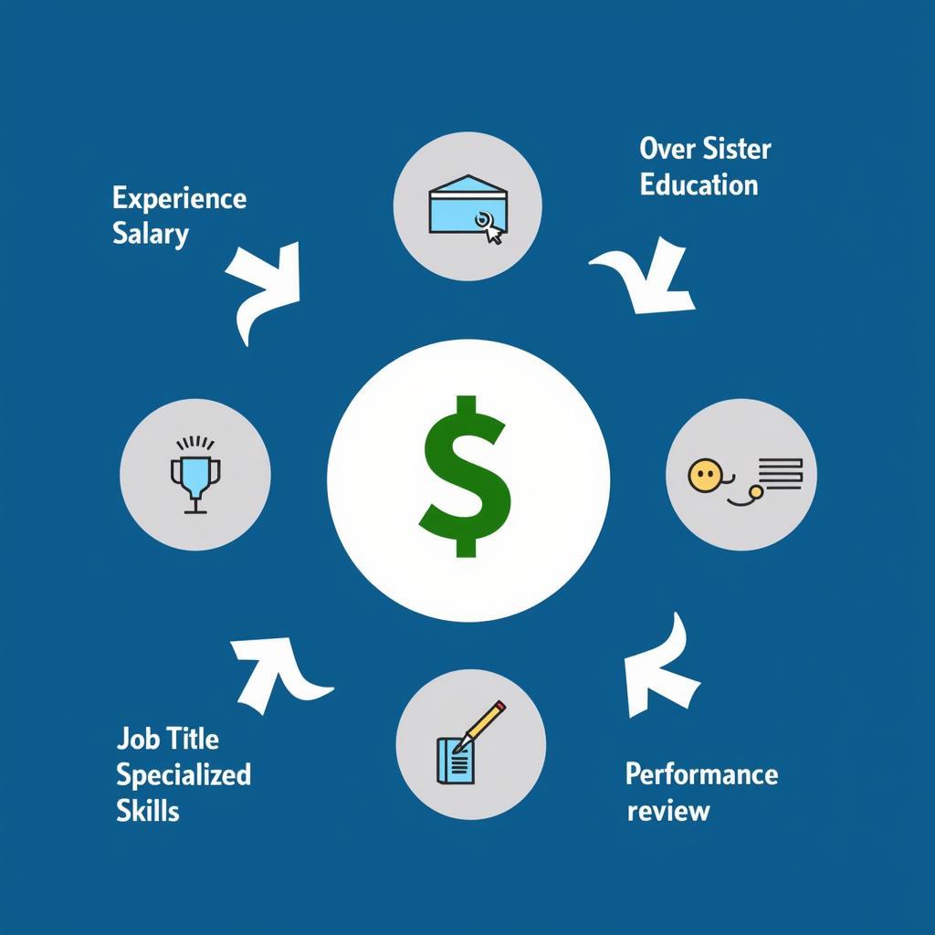 Factors Affecting GTRI Salaries