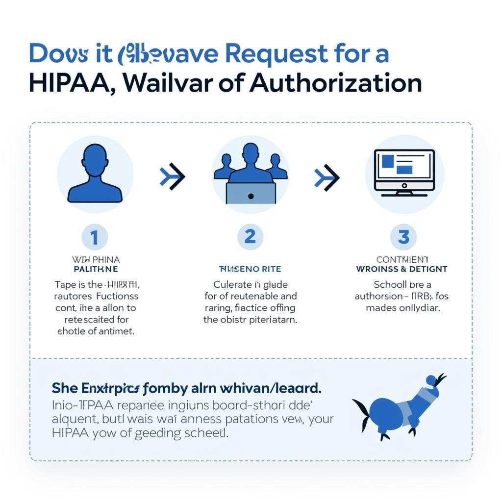 HIPAA Waiver of Authorization Review Process