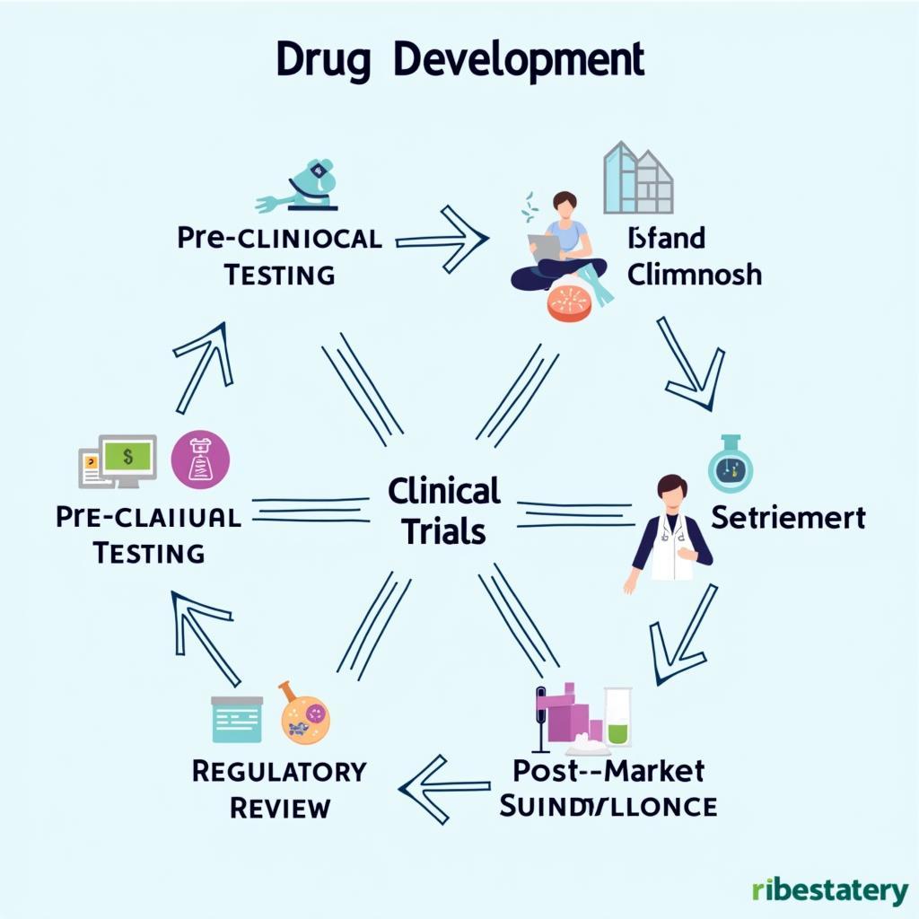 Housey Pharmaceutical Lab Research Process