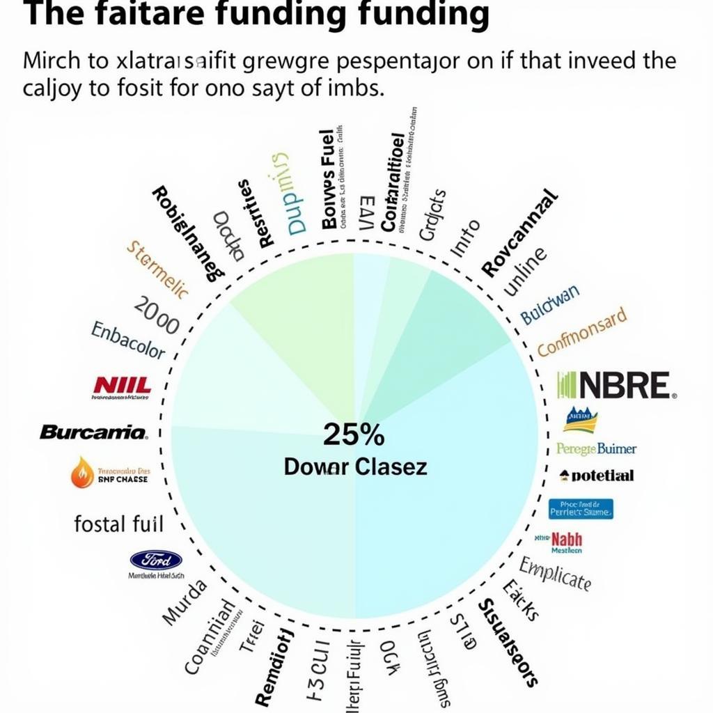 IER Funding Sources and Bias