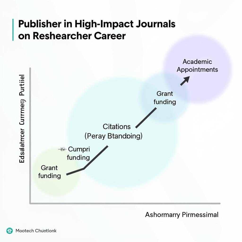 Impact Factor and Researcher Career Progression