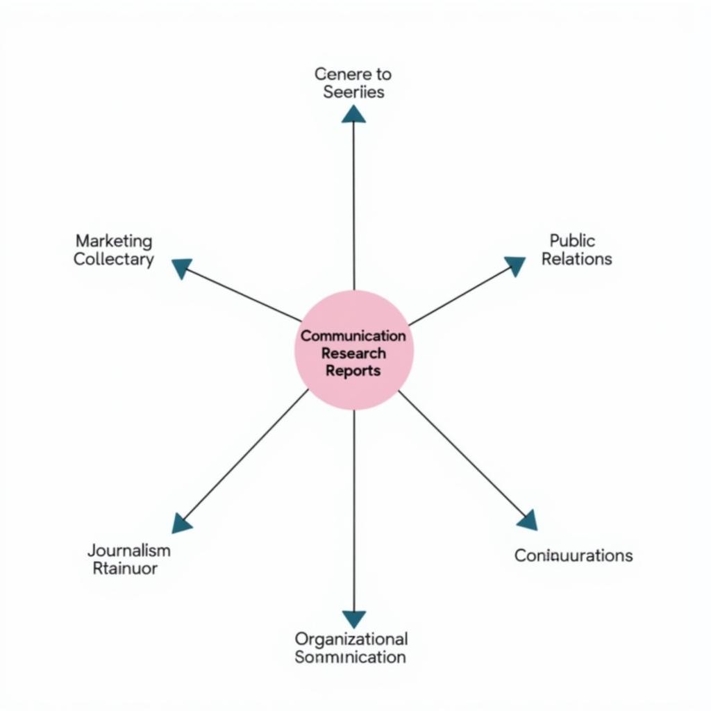 Impact of Communication Research Reports on Various Fields