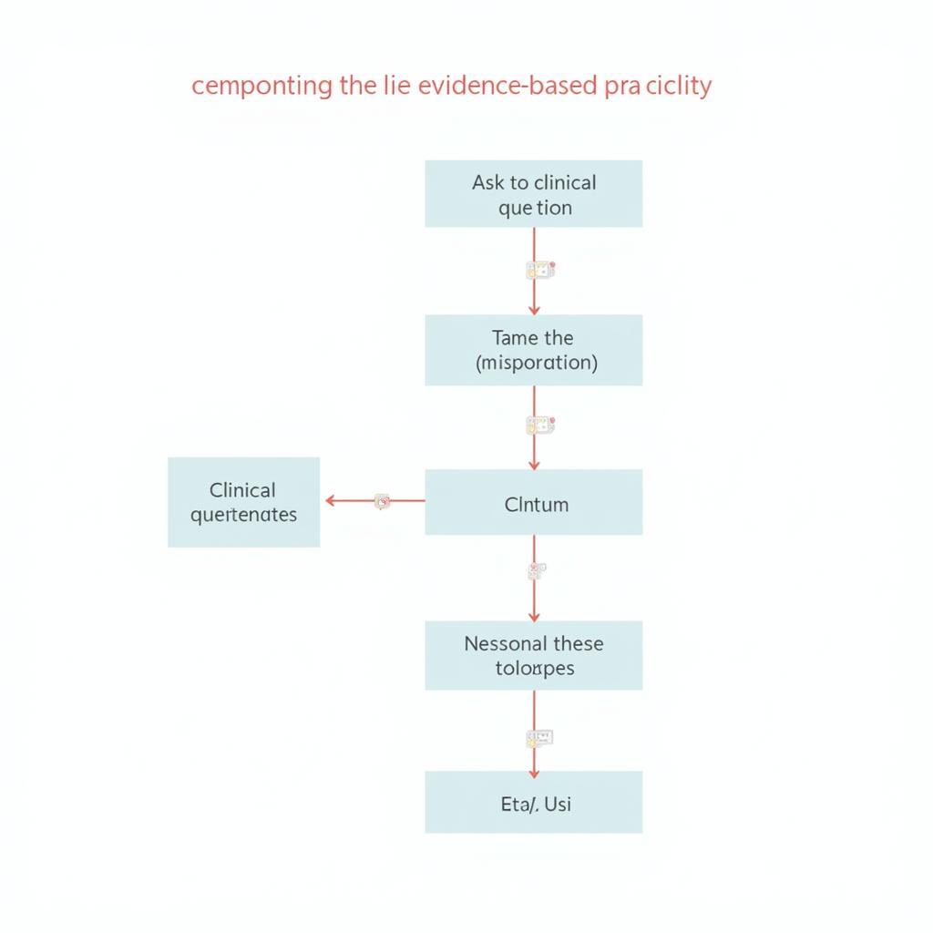 Implementing Evidence-Based Practice Steps